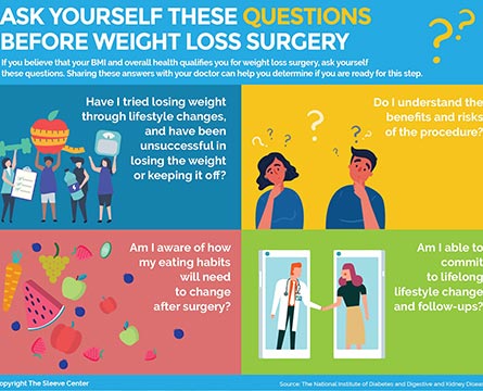 weight loss surgery questions to ask - an infographic showing what to consider before weight loss surgery