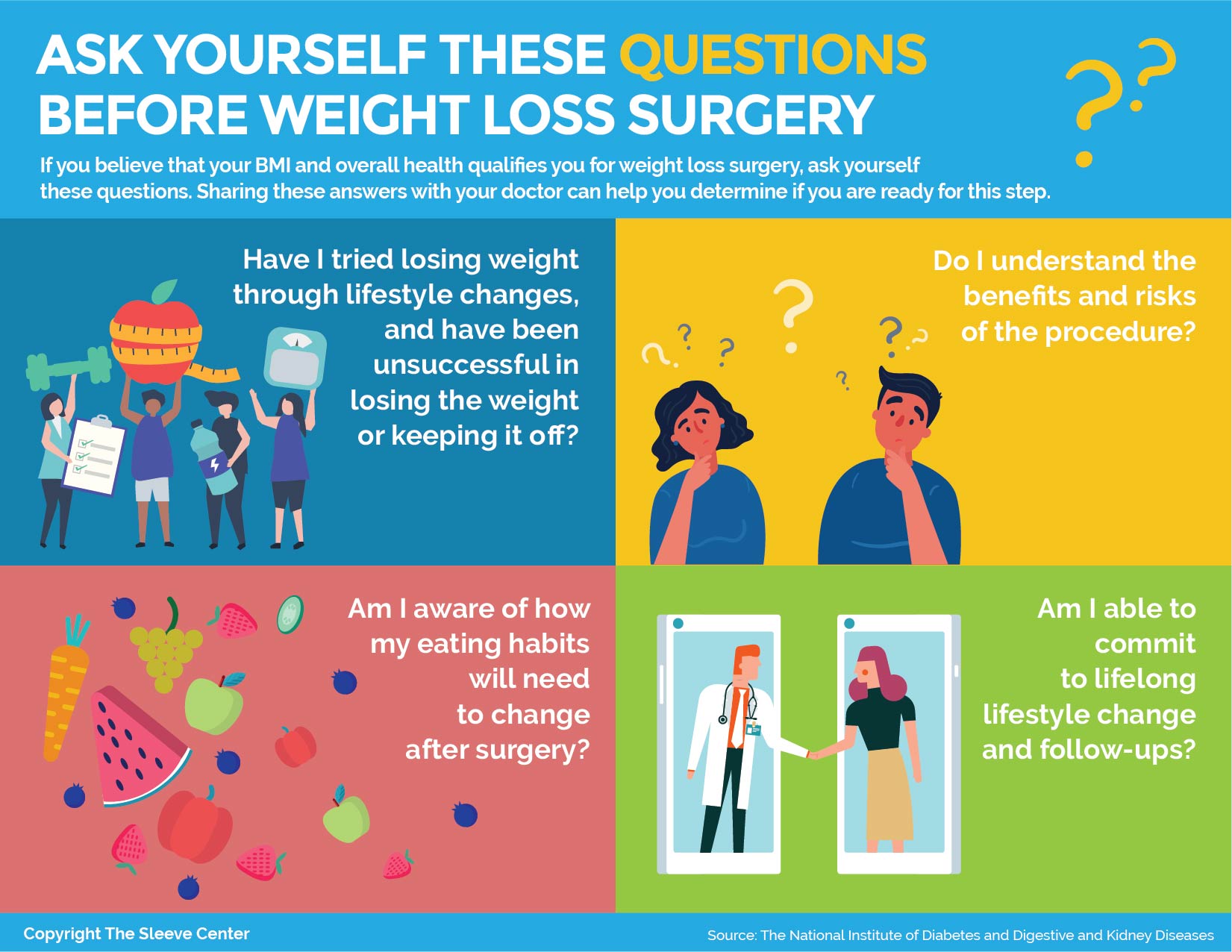 weight loss surgery questions to ask - an infographic showing what to consider before weight loss surgery